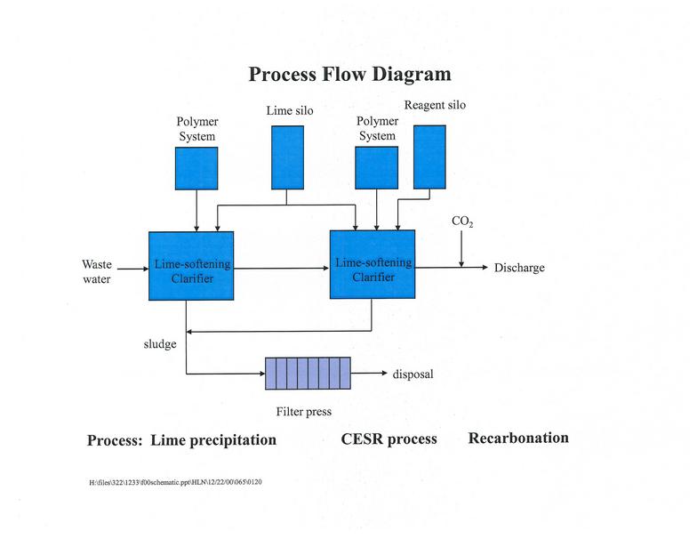 CESR process for sulfate removal